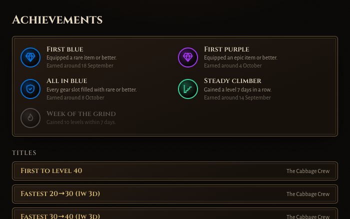 Achievement badges on a character page