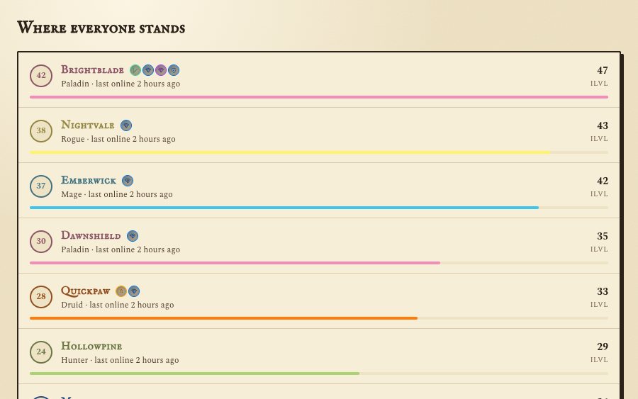 A group page listing members with levels and badges