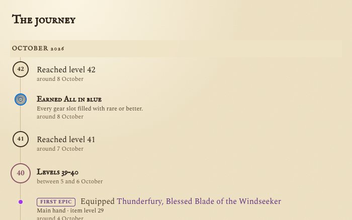The journey timeline of a character with levels, items and achievements