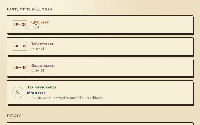 Group records: fastest ten levels and the scenic route